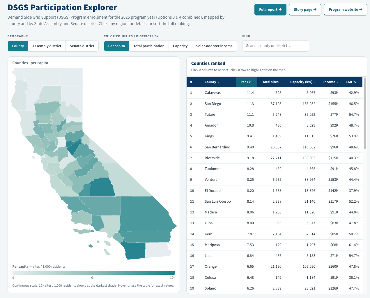 DSGS Participation Explorer screenshot